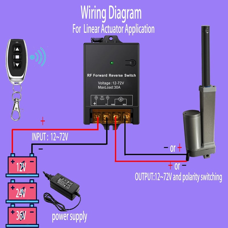 idealWIN مفتاح أمامي وخلفي مع جهاز تحكم عن بعد MaxLoad 30A، وحدة تحكم مشغل خطي 12V/24V/36V/48V/72V، نطاق تحكم عن بعد يصل إلى 168 قدم لمحركات/مشغلات خطية/ريلاي سولينويد لرافعات - Image 3